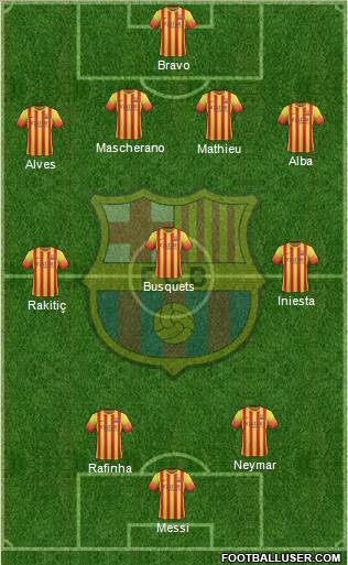 F.C. Barcelona Formation 2014