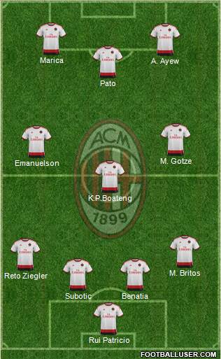 A.C. Milan Formation 2014