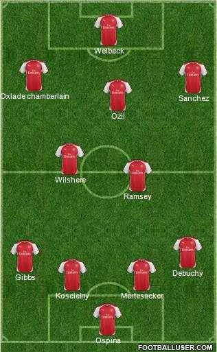 Arsenal Formation 2014