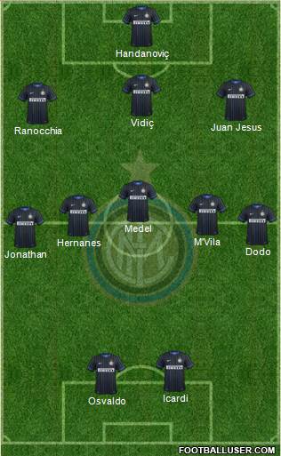F.C. Internazionale Formation 2014