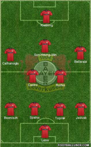 Bayer 04 Leverkusen Formation 2014