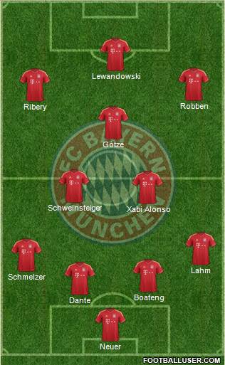 FC Bayern München Formation 2014