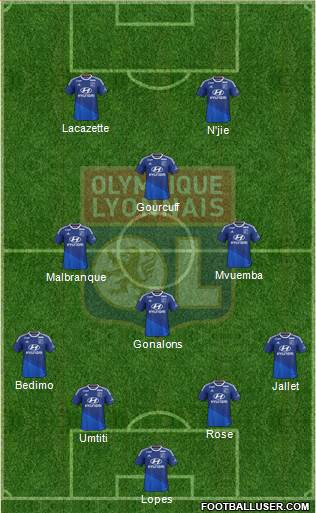 Olympique Lyonnais Formation 2014