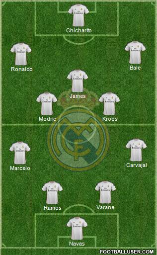Real Madrid C.F. Formation 2014
