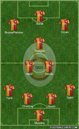 Galatasaray SK Formation 2014