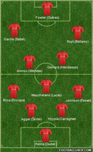 Liverpool Formation 2014