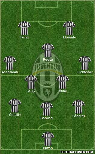 Juventus Formation 2014