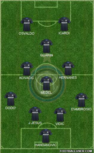 F.C. Internazionale Formation 2014