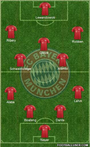 FC Bayern München Formation 2014