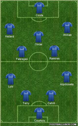 Chelsea Formation 2014