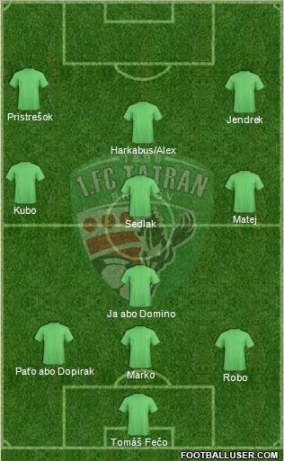 1. FC Tatran Presov Formation 2014