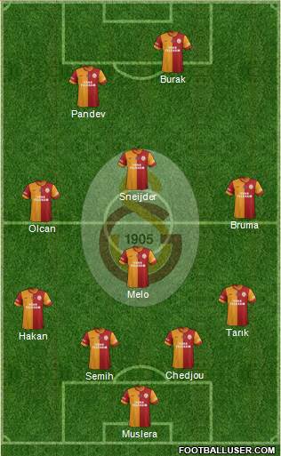 Galatasaray SK Formation 2014