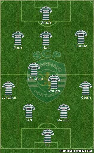 Sporting Clube de Portugal - SAD Formation 2014