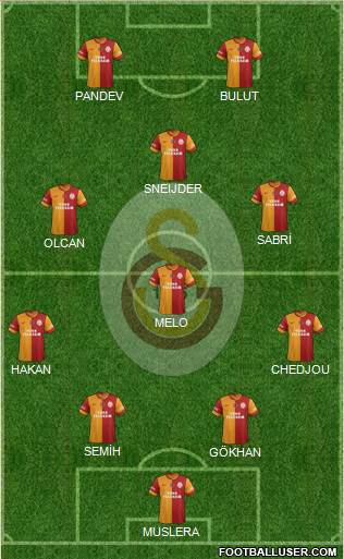 Galatasaray SK Formation 2014