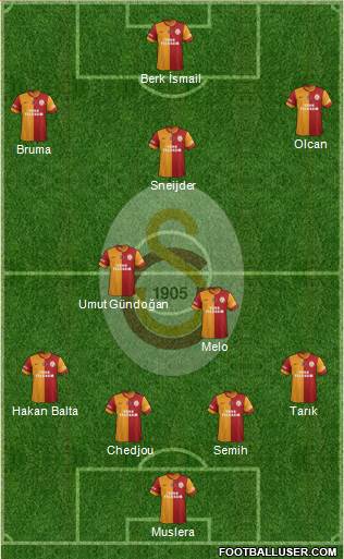 Galatasaray SK Formation 2014