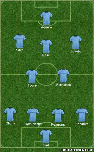 Manchester City Formation 2014