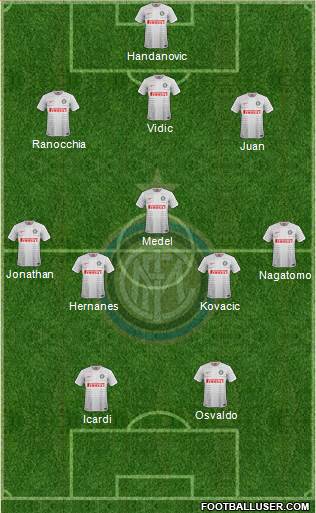 F.C. Internazionale Formation 2014