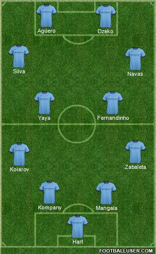 Manchester City Formation 2014