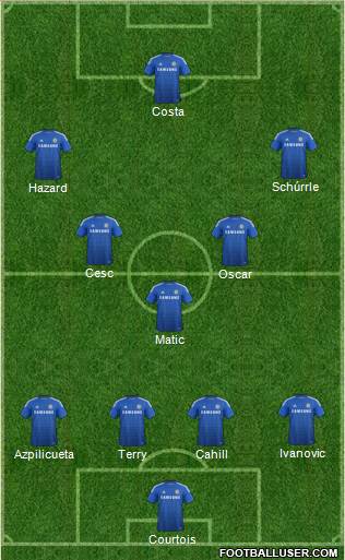 Chelsea Formation 2014