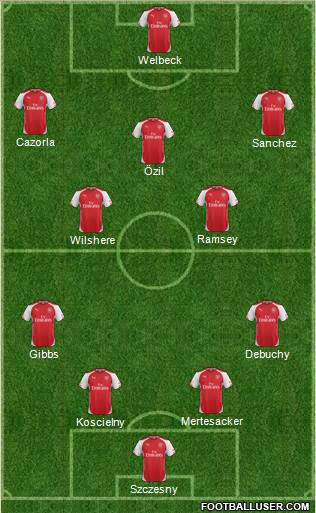 Arsenal Formation 2014