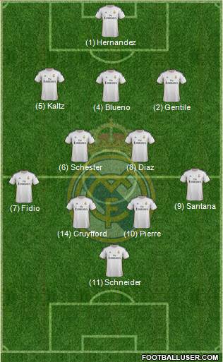 Real Madrid C.F. Formation 2014