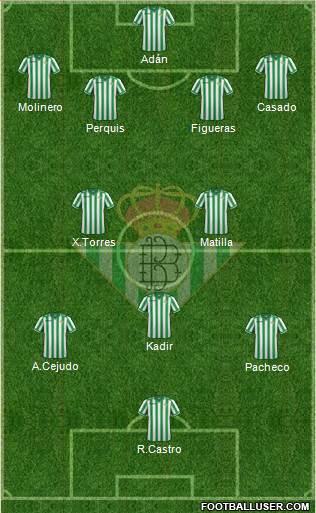Real Betis B., S.A.D. Formation 2014