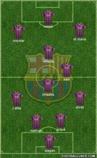 F.C. Barcelona Formation 2014