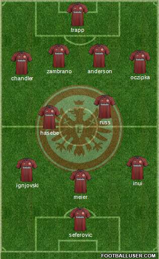 Eintracht Frankfurt Formation 2014