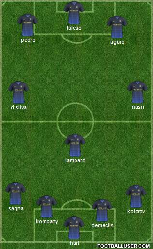 Manchester City Formation 2014