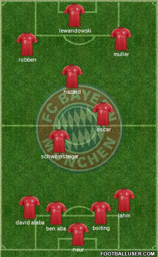 FC Bayern München Formation 2014