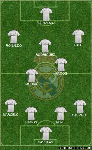 Real Madrid C.F. Formation 2014