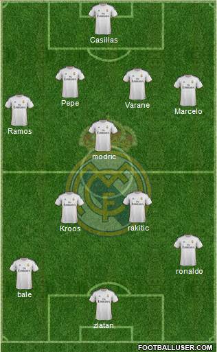 Real Madrid C.F. Formation 2014