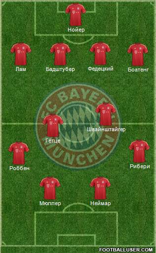 FC Bayern München Formation 2014