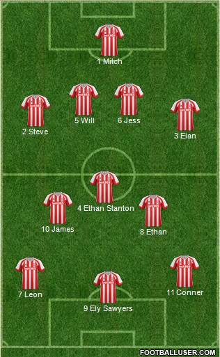 Stoke City Formation 2014