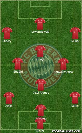 FC Bayern München Formation 2014