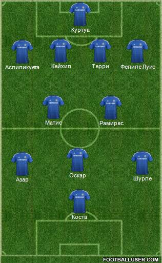 Chelsea Formation 2014
