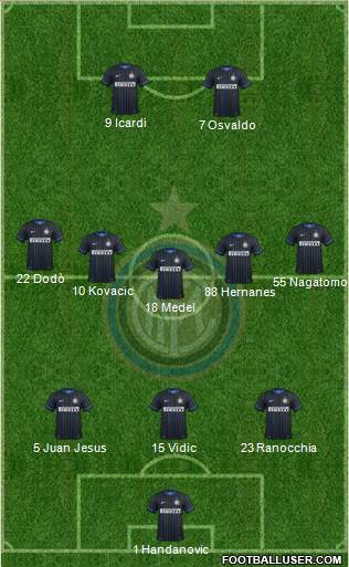 F.C. Internazionale Formation 2014