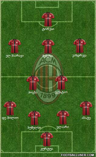 A.C. Milan Formation 2014