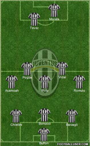 Juventus Formation 2014