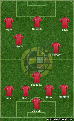 Spain Formation 2014