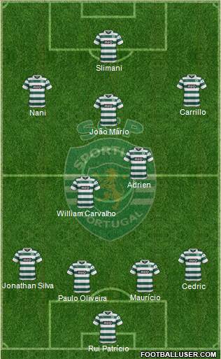 Sporting Clube de Portugal - SAD Formation 2014