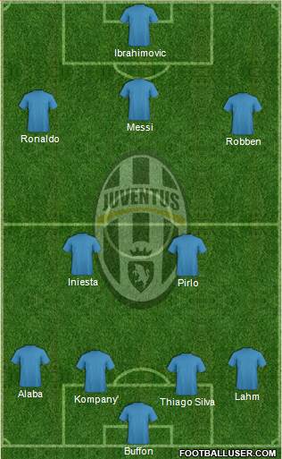 Juventus Formation 2014