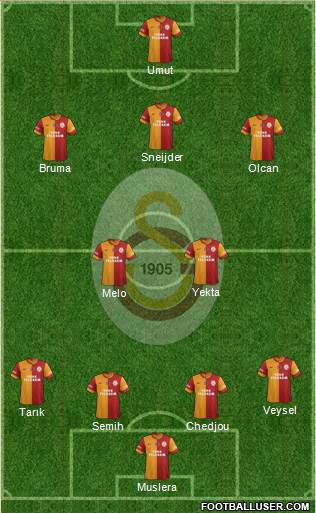Galatasaray SK Formation 2014