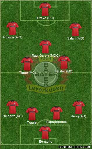 Bayer 04 Leverkusen Formation 2014