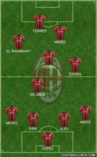 A.C. Milan Formation 2014