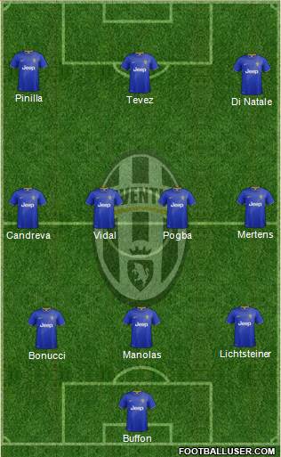Juventus Formation 2014