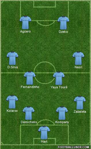 Manchester City Formation 2014