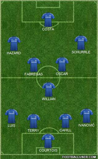 Chelsea Formation 2014