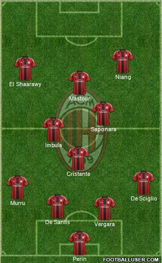 A.C. Milan Formation 2014