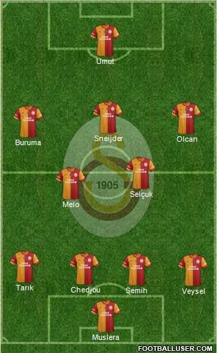 Galatasaray SK Formation 2014